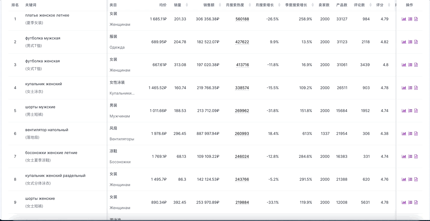 ozon选品软件